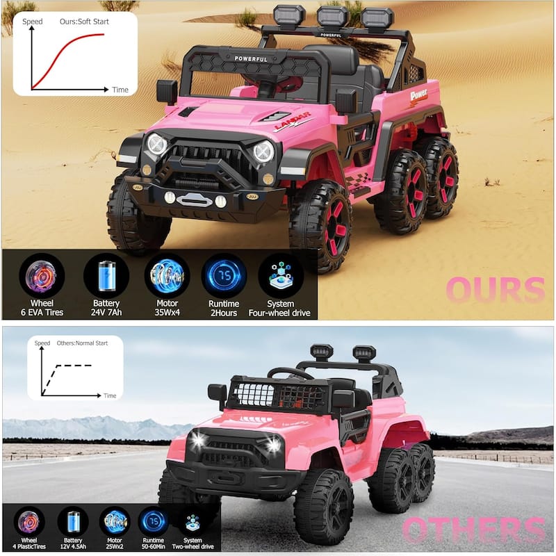 Ride on Car with 6 EVA Wheels&4WD, 24V Battery Powered Electric Car for Ages 3-6 Kids
