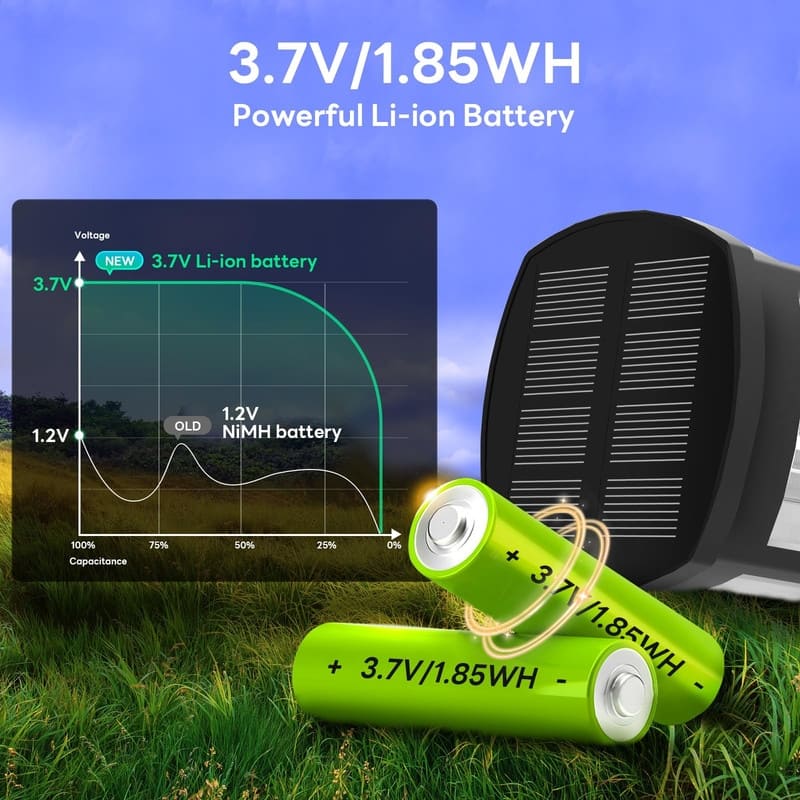 Solar Pathway Lights Outdoor, Bright Outside Waterproof