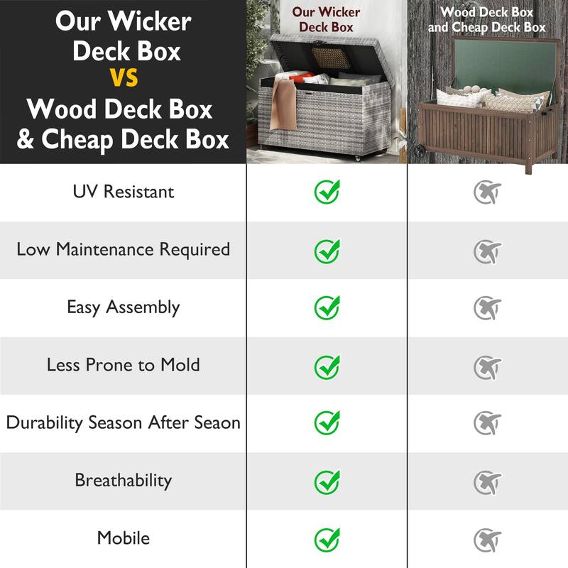 200 Gallon Wicker Deck Box All-Weather Outdoor Storage Box with Wheels Lockable Lid and Water Resistant Storage Bag for Patio