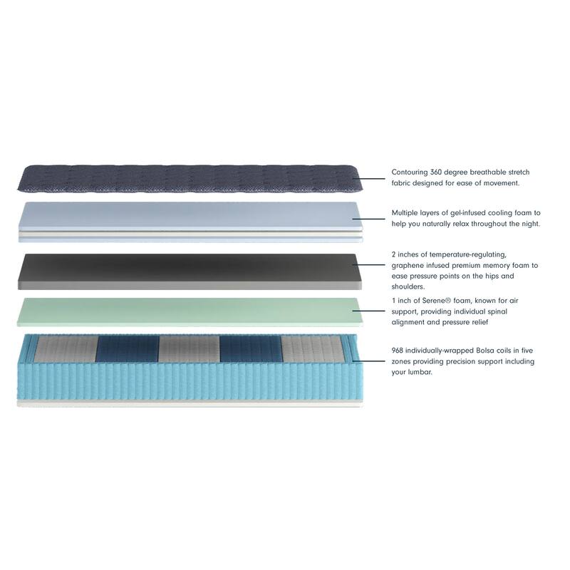 LuuF Cooling Comfort 13" Plush Hybrid Mattress