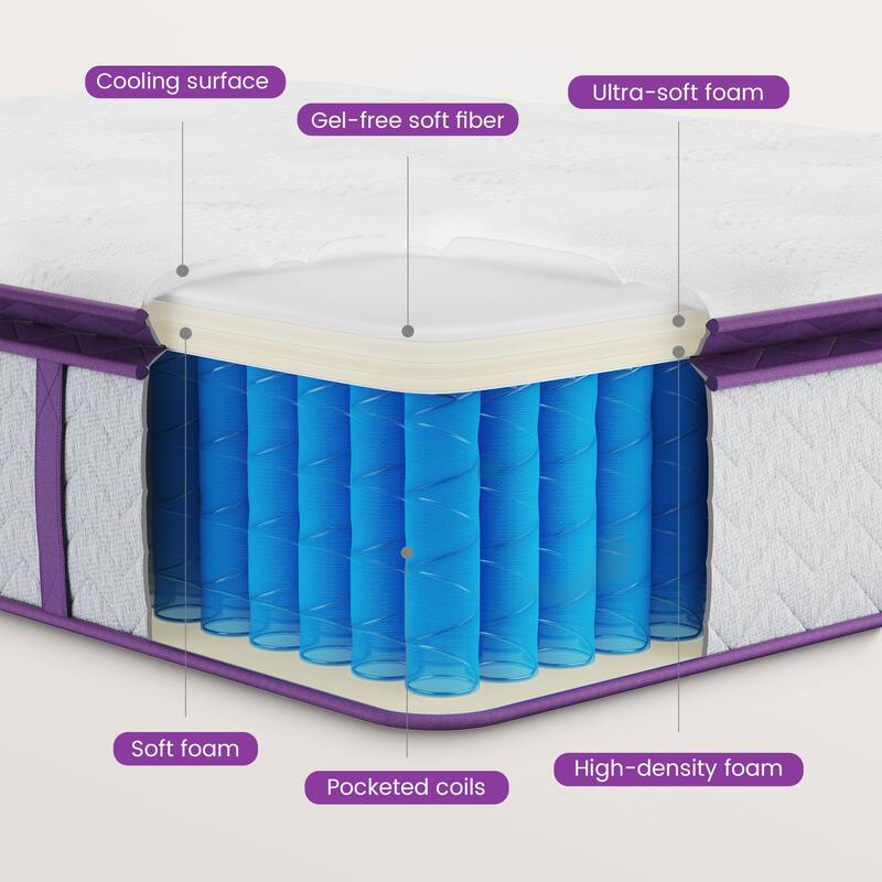 Full Mattress,10 Inches Thickness Mattress ,Hybrid Mattreess ,Mattress Shipped in a Box