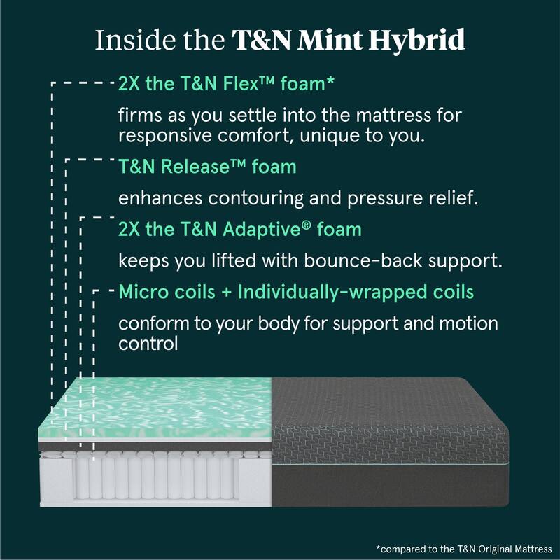 Tuft & Needle Mint Hybrid 14" Medium Plush Mattress