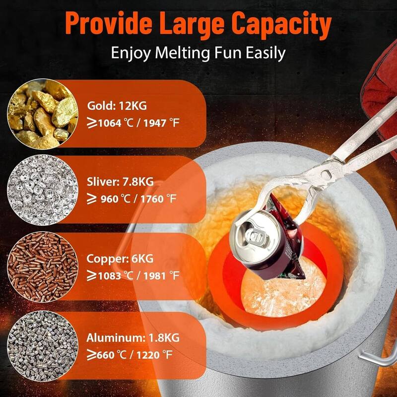 12KG Propane Melting Furnace Kit with Crucibles & Tongs Kiln