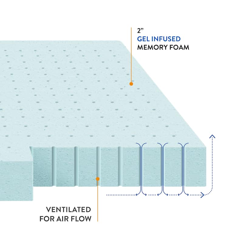 2 Inch Ventilated Gel Memory Foam Mattress Topper