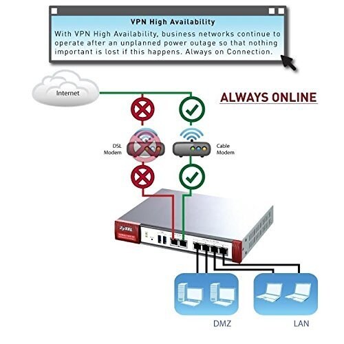 Shop Zyxel Usg20 Vpn Next Generation Vpn Firewall W 1 Wan 4 Lan