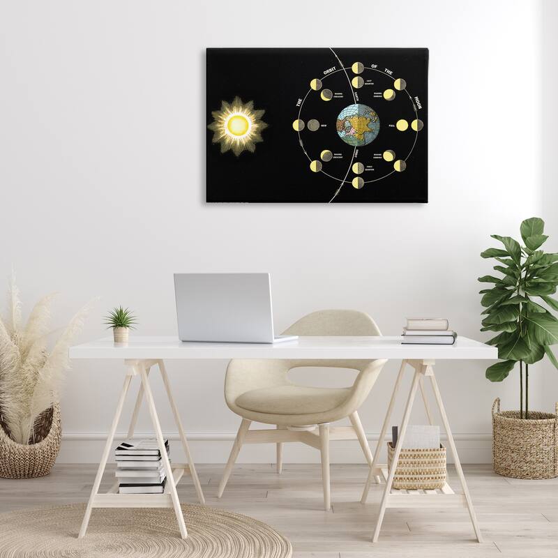 Stupell Moon's Orbit & Phases Canvas Wall Art Design By Phillipa Katz