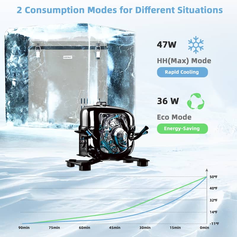 Costway 68 Quart Car Refrigerator 12V Portable Car Freezer Fridge w/DC - 21.5'' x 22'' x 23''