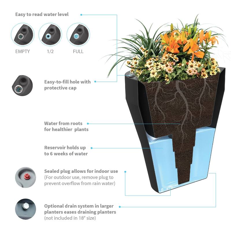 TruDrop Self Watering Rim Modern Round Planter with Water Level Indicator