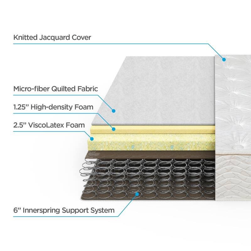 Priage by Zinus 10-inch Innerspring Mattress