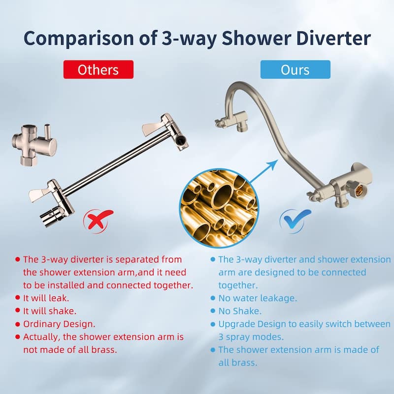 10 Inch Thickness Metal Rainfall Shower Head/Handheld Shower Combo