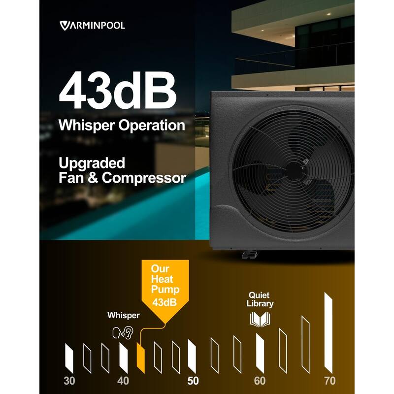 65000 BTU Electric Pool Heat Pump for 20000 Gallon Above Ground and Inground Pools