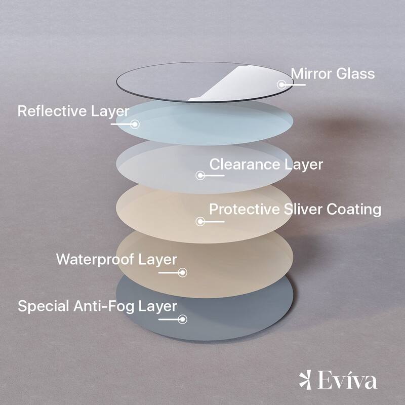 Eviva Round 36" x 36" Circle/Round Modern Frameless Mirror