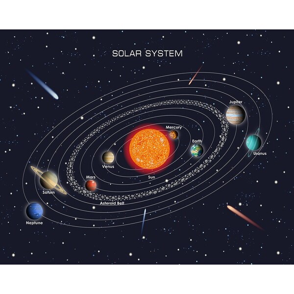 Brewster Wr50596 Solar System 94 X 118 Space Non Pasted Repositionable Non Woven Mural 6 Panels Blue