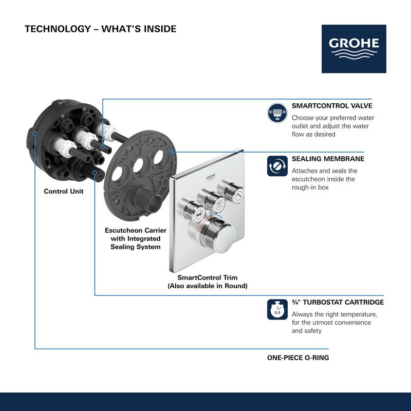 Grohe SmartControl Triple Function Thermostatic Valve Trim Only with