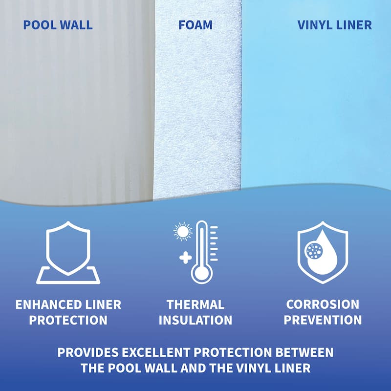Blue Wave In-Ground Closed Cell Pool Wall Foam - 1/8-in x 48-in x 100-ft - 0.125-in x 42-in x 125-ft