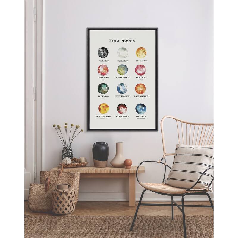 Kate and Laurel Sylvie Full Moons Chart Framed Canvas by The Whisky Ginger
