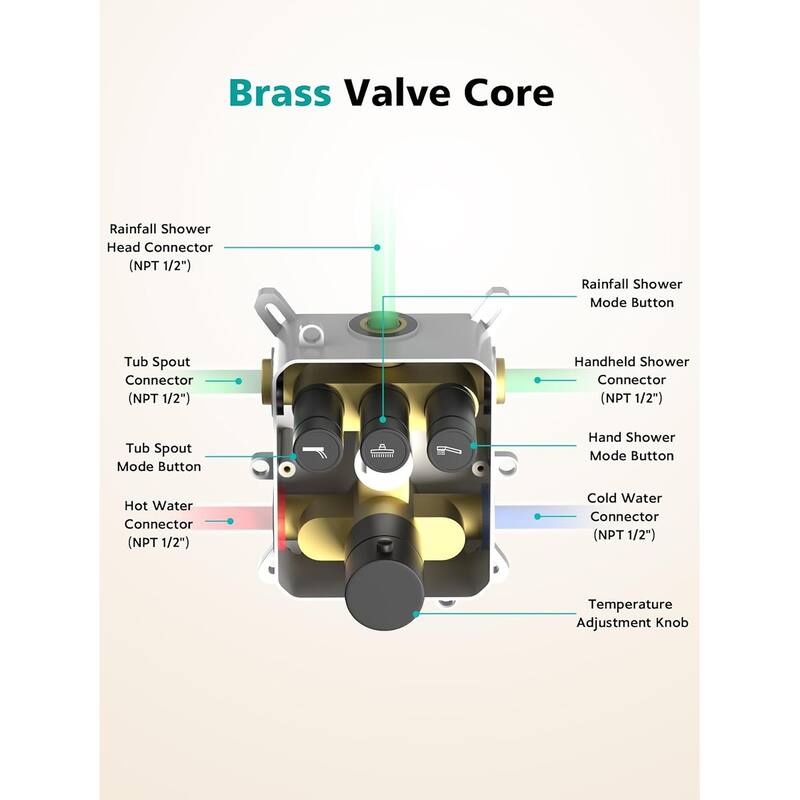 Lefton Shower System in Fahrenheit Display, 10” Overhead Shower Head with Handheld Spray Showerhead and Bathtub Faucet, SSWM2502