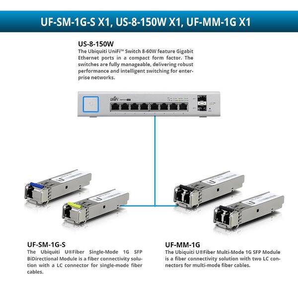 Ubiquiti Unifi Switch Us 8 Switch 8 Ports Managed Us 8 Ethernet Switches Cdw Com