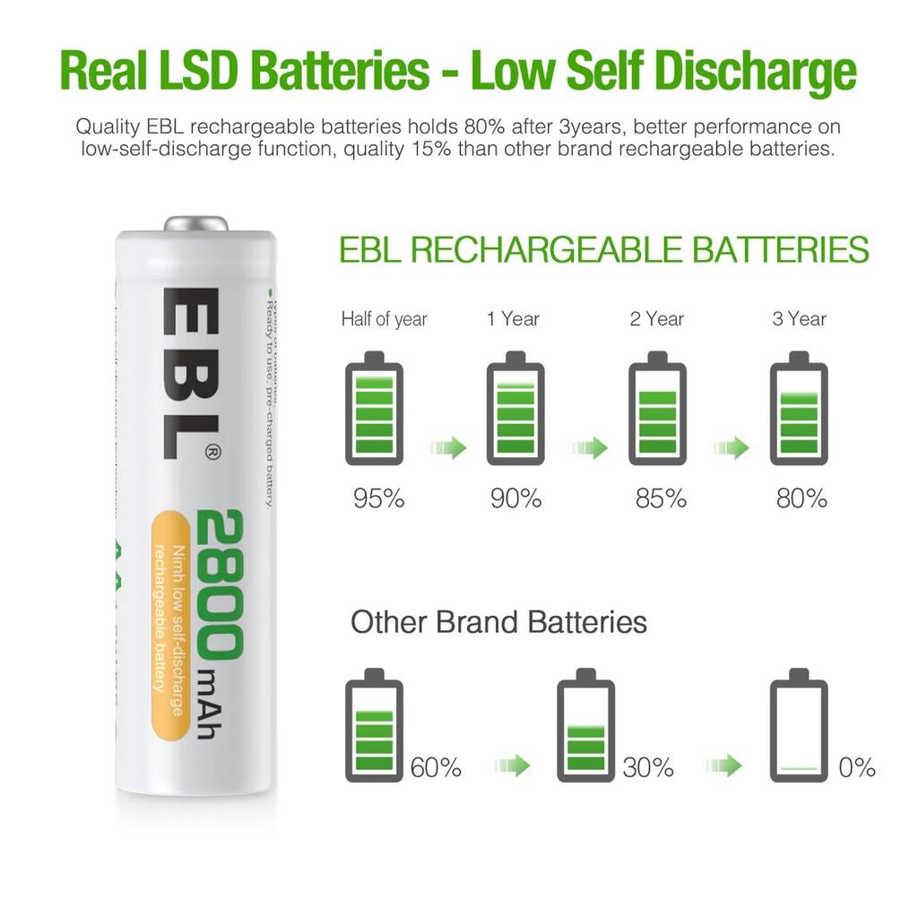 EBL Rechargeable 1.2V AA Battery NiMH 2800 mAh, 8 Pack - White