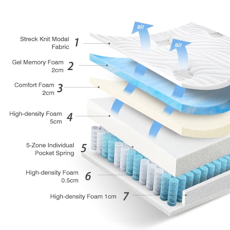 10 inch Gel Memory Foam&Pocketed Springs Hybrid Mattress in a Box