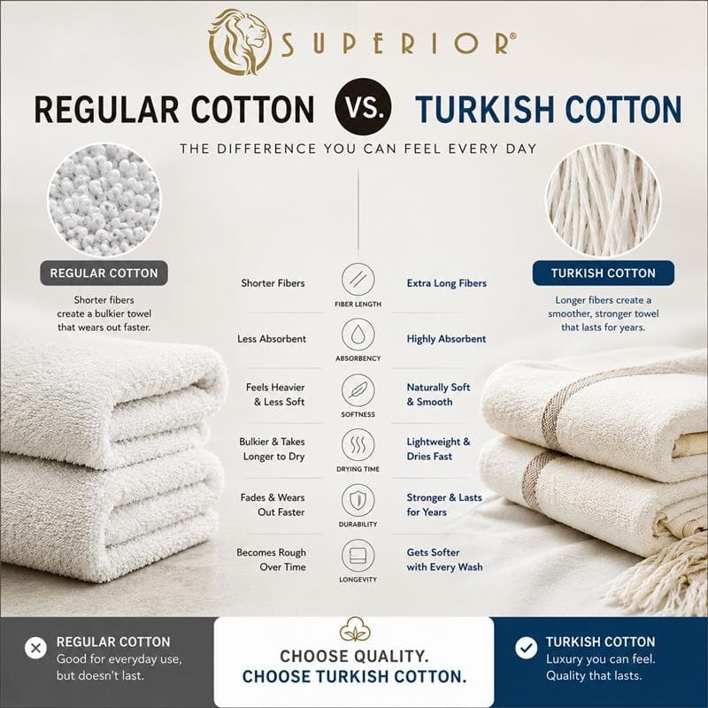 Superior Aria Turkish Cotton 10 Piece Plush Towel Set Ultra Soft, Highly Absorbent Luxury Bath Towels