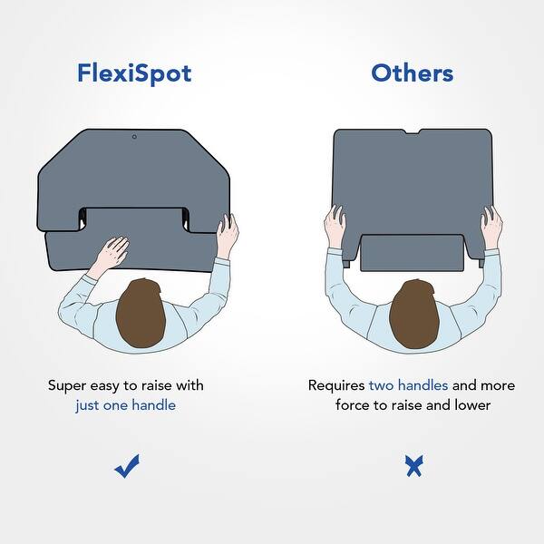 Shop Flexispot M7c Stand Up Desk Converter 36 Cubicles Corner