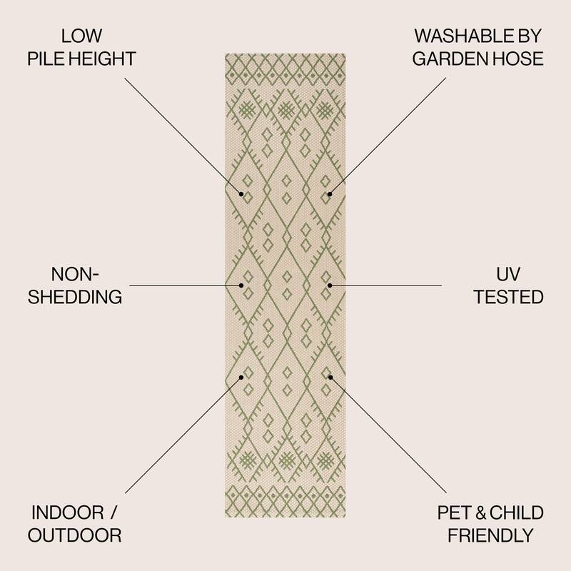 JONATHAN Y Zolak Moroccan Indoor/Outdoor Area Rug