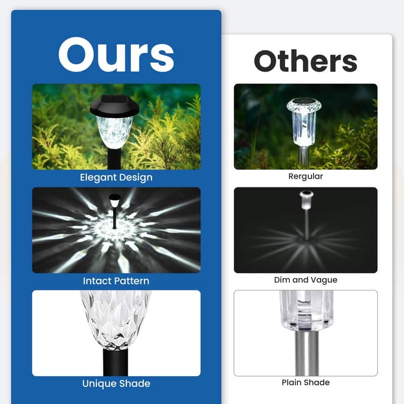 Solar Outdoor Lights, Bright Solar Pathway Lights, Waterproof Solar Lights, Cold White