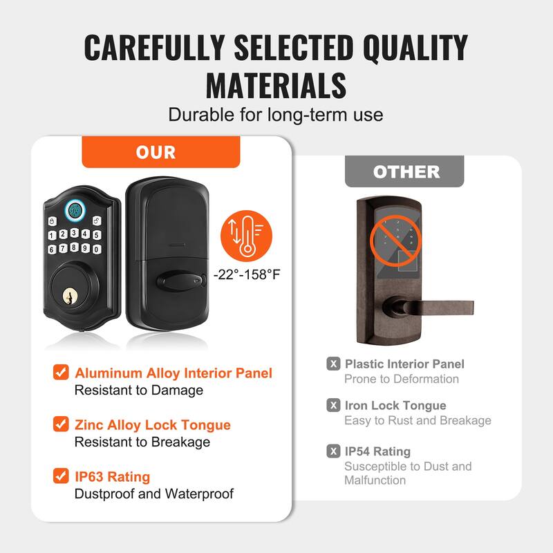 Fingerprint Door Lock for Front Door, Electronic Keypad Deadbolt with 300 Users