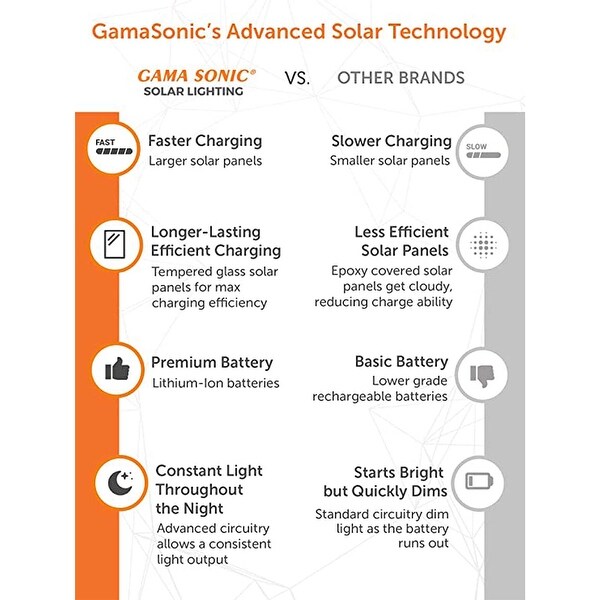 Gama sonic imperial ii sale