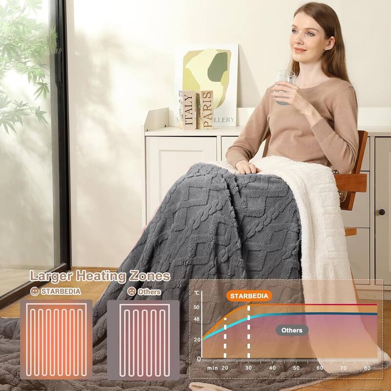 Heated Blanket Electric Throw Blanket, Tufted Sherpa Heating Lap Blanket