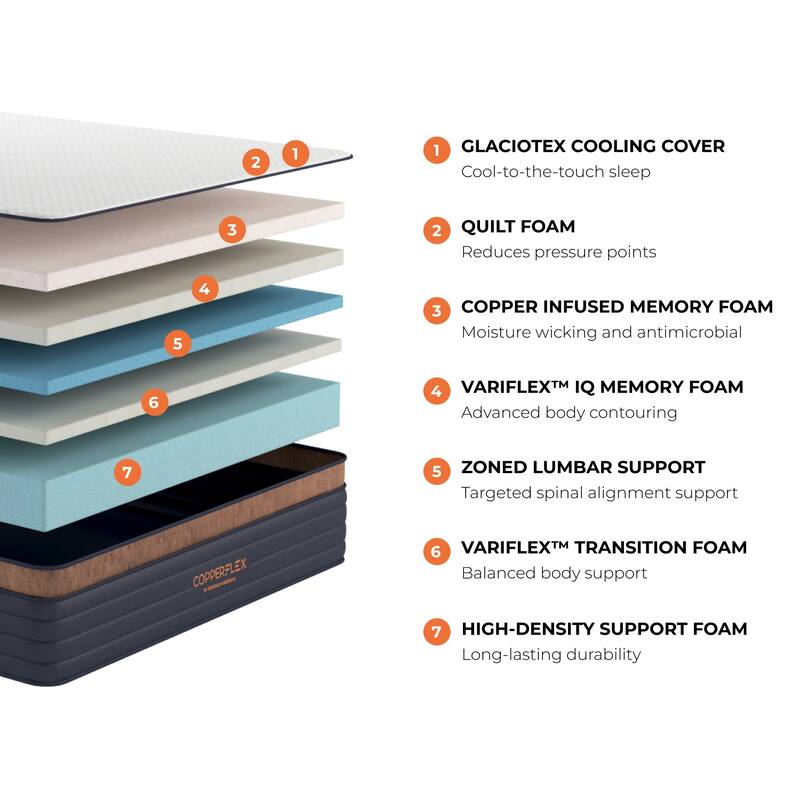 Brooklyn Bedding CopperFlex Pro 14" Foam Mattress with Zoned Foam