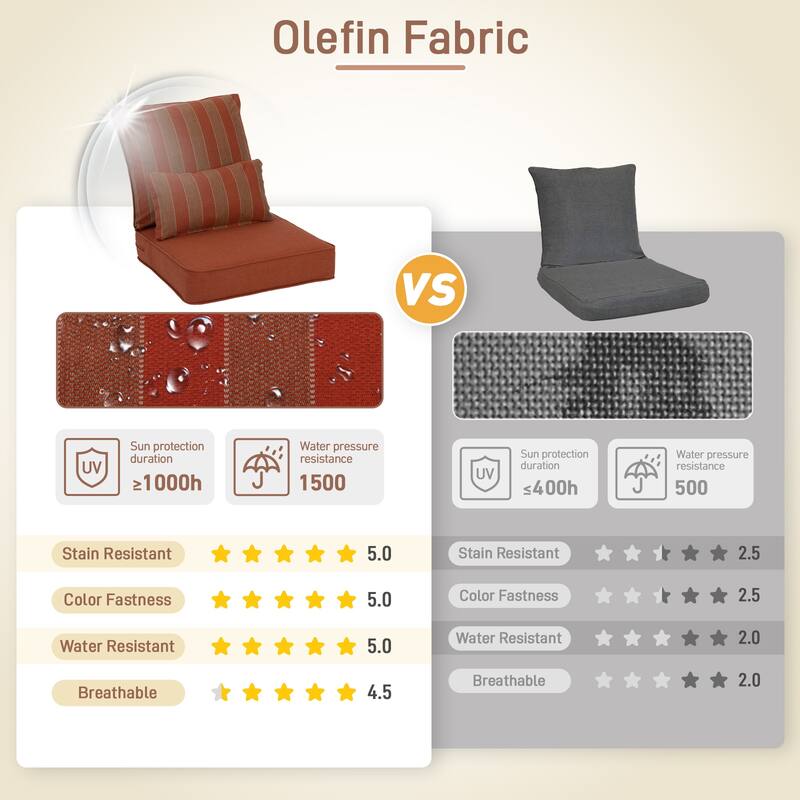 Aoodor 24'' x 24'' Outdoor Deep Seat Chair Cushion Set with Sponge Foam (Set of 2 Seats, 2 Backs, 2 Pillows) - 24"x24"