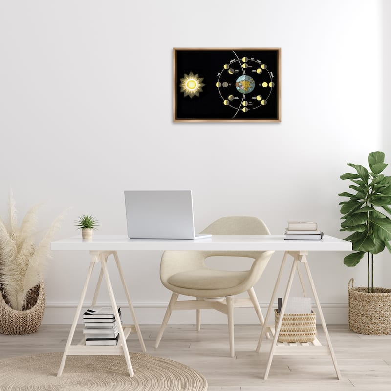 Stupell Moon's Orbit & Phases Framed Floater Canvas Wall Art Design By Phillipa Katz