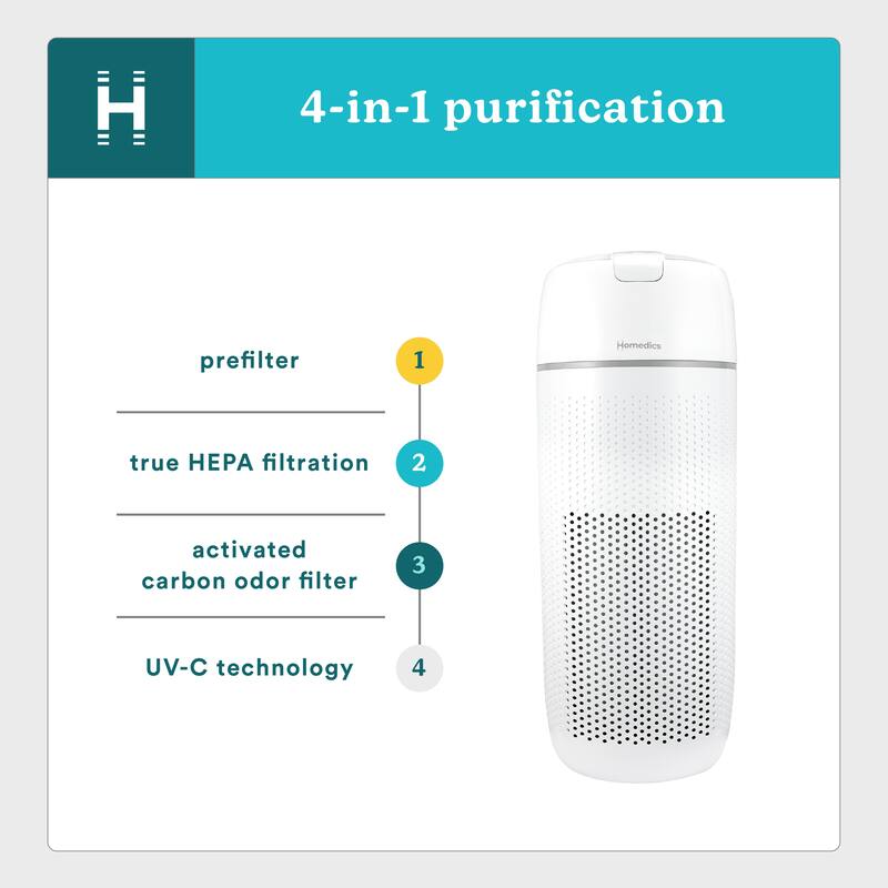 Homedics T43 Large‑Room Tower Air Purifier | True HEPA + UV‑C | White