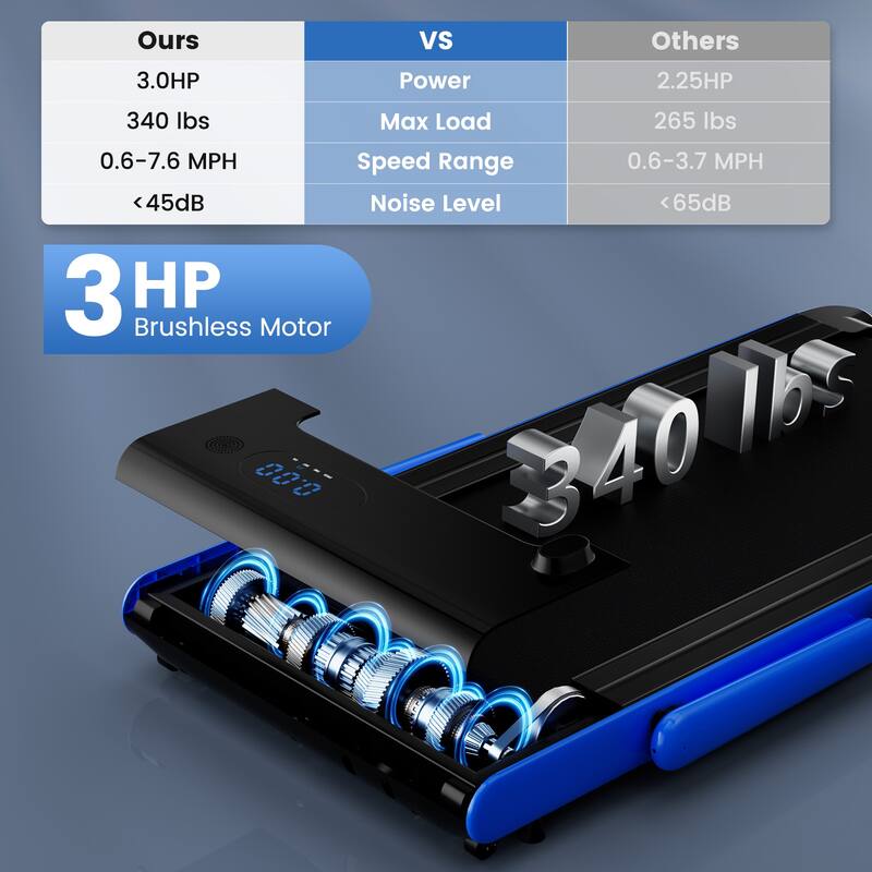 3-in-1 Metal Folding Treadmill with Smart Apps Remote Control and LED Display - 52.5" x 27" x 42.7" (L x W x H)