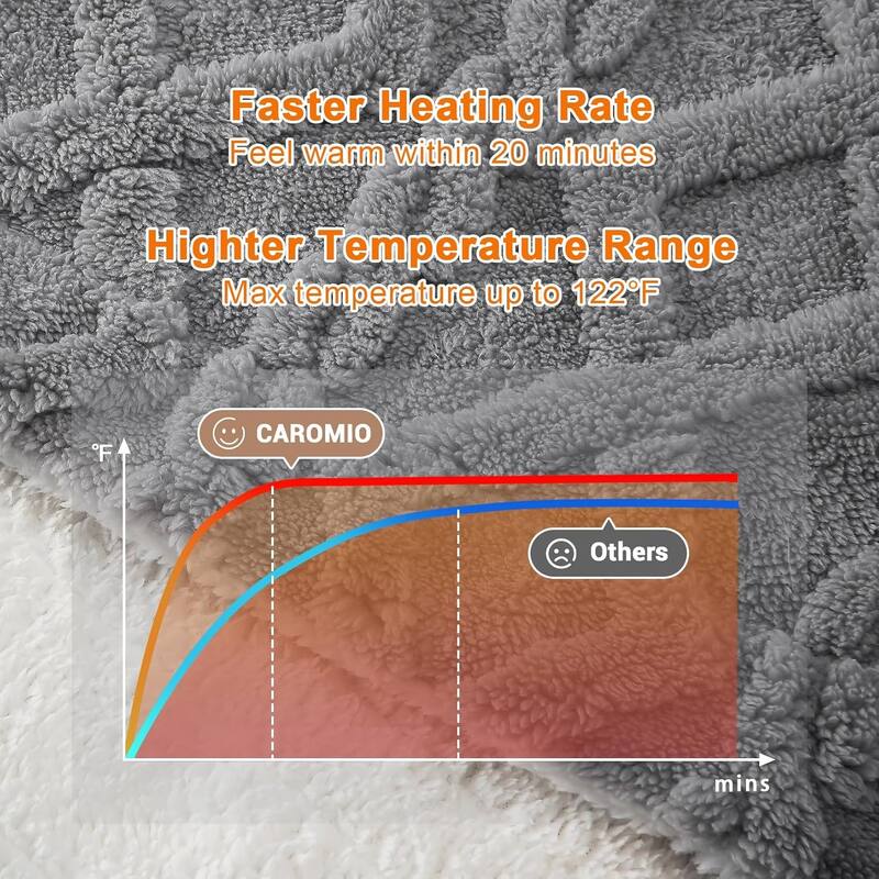 Heated Throw Blanket - Thick Tufted Sherpa Electric Blanket Throw with 10 Heating Levels and 10 Time Settings