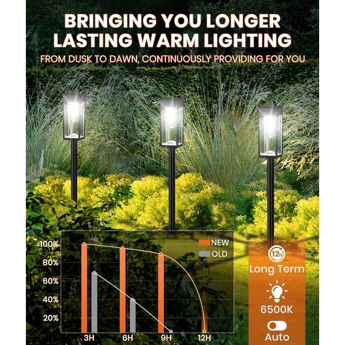 Solar Pathway Lights Outdoor,4/8 Pack Bright Solar Lights Outdoor