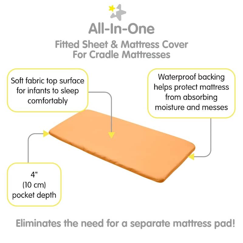 BreathableBaby All-in-One Fitted Sheet & Waterproof Cover for 36" x 18" Cradle Mattress (2-Pack)