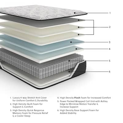 Signature Design by Ashley Elite Springs Plush Gray/Blue Mattress
