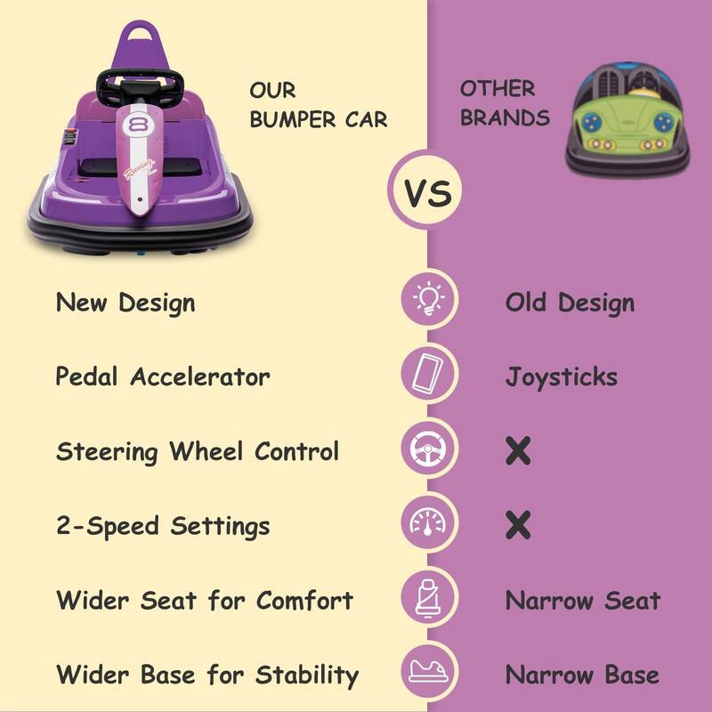 Baby Bumper Car, 6V Electric Ride On Car with 360 Spin