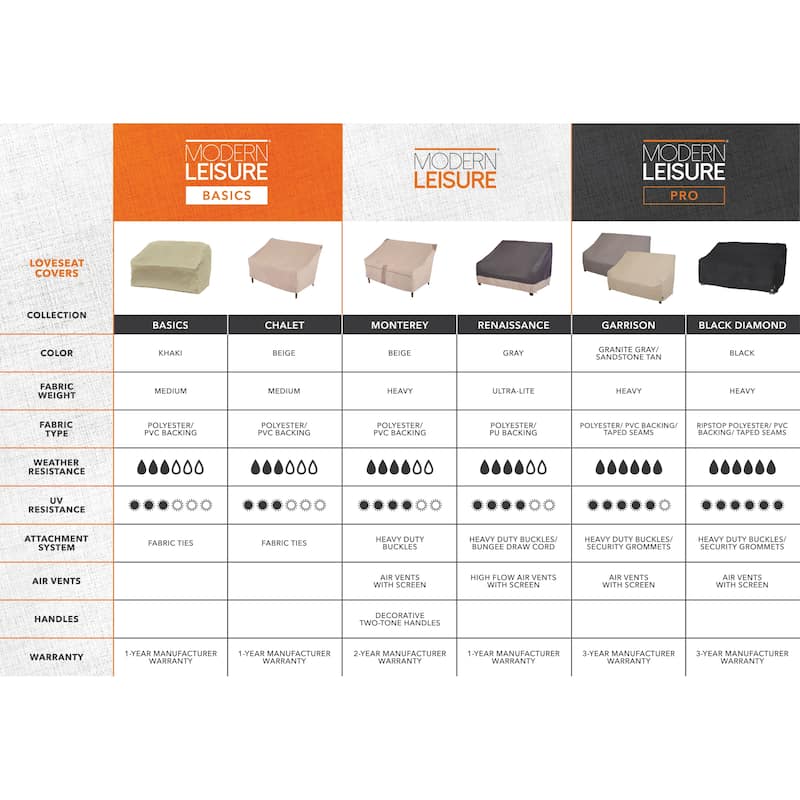 Modern Leisure® Chalet Patio Loveseat Cover, 2-Pack, 57.5"L x 38"W x 38"H, Beige