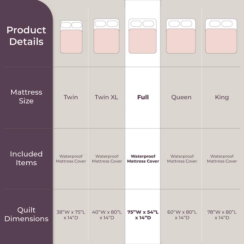 Mattress Protector – 6-Sided Waterproof and Hypoallergenic Mattress Cover by Windsor Home