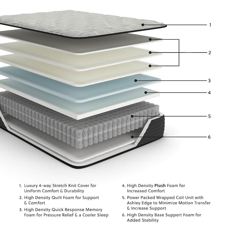 Signature Design by Ashley Palisades Plush Gray/Blue Mattress