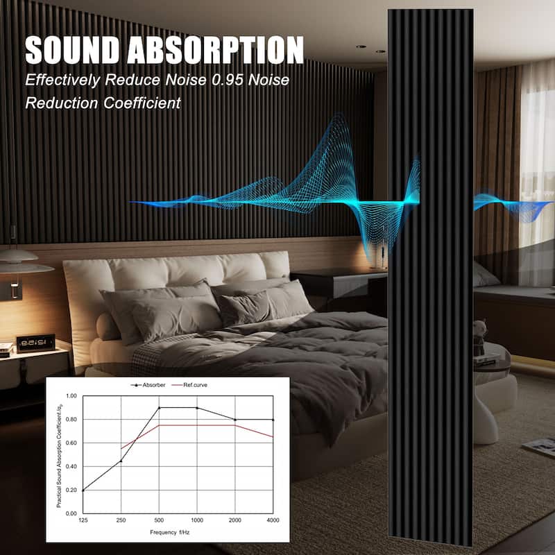 93.5" x 7.9" Slat Acoustic Wall Panels for Ceiling and Wall Decor, 4-Pack (21 sq ft)