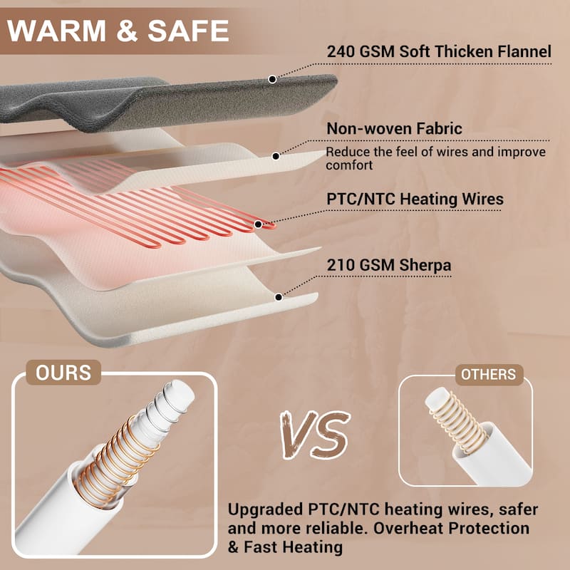 Heated Blanket with 10 Heating Levels and Time Settings, Machine Washable