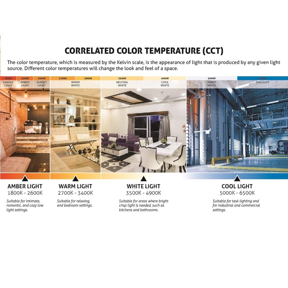 Sunlite 14 in. White Dimmable Square Mushroom LED Warm White 3000K