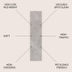 preview thumbnail 109 of 125, JONATHAN Y Odense Minimalist Curve Geometric Gray/Ivory Area Rug