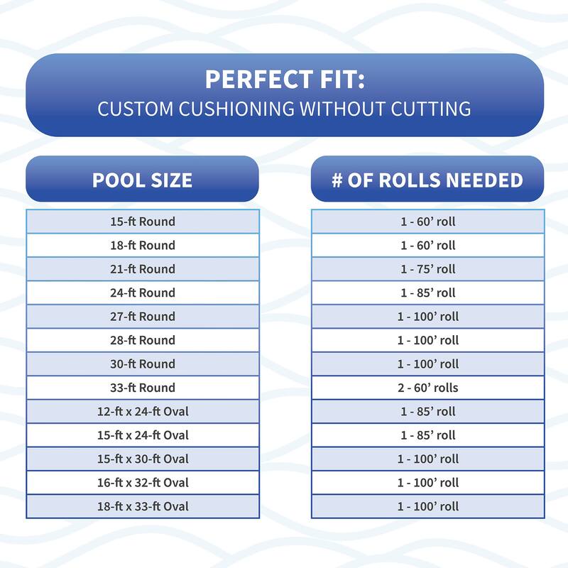 Blue Wave Above Ground Closed Cell Pool Wall Foam - 1/8-in x 48-in x 60-ft - 0.125-in x 48-in x 60-ft