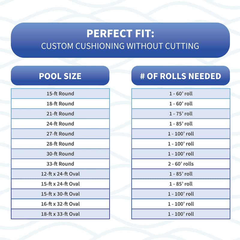 Blue Wave In-Ground Closed Cell Pool Wall Foam - 1/8-in x 48-in x 100-ft - 0.125-in x 42-in x 125-ft